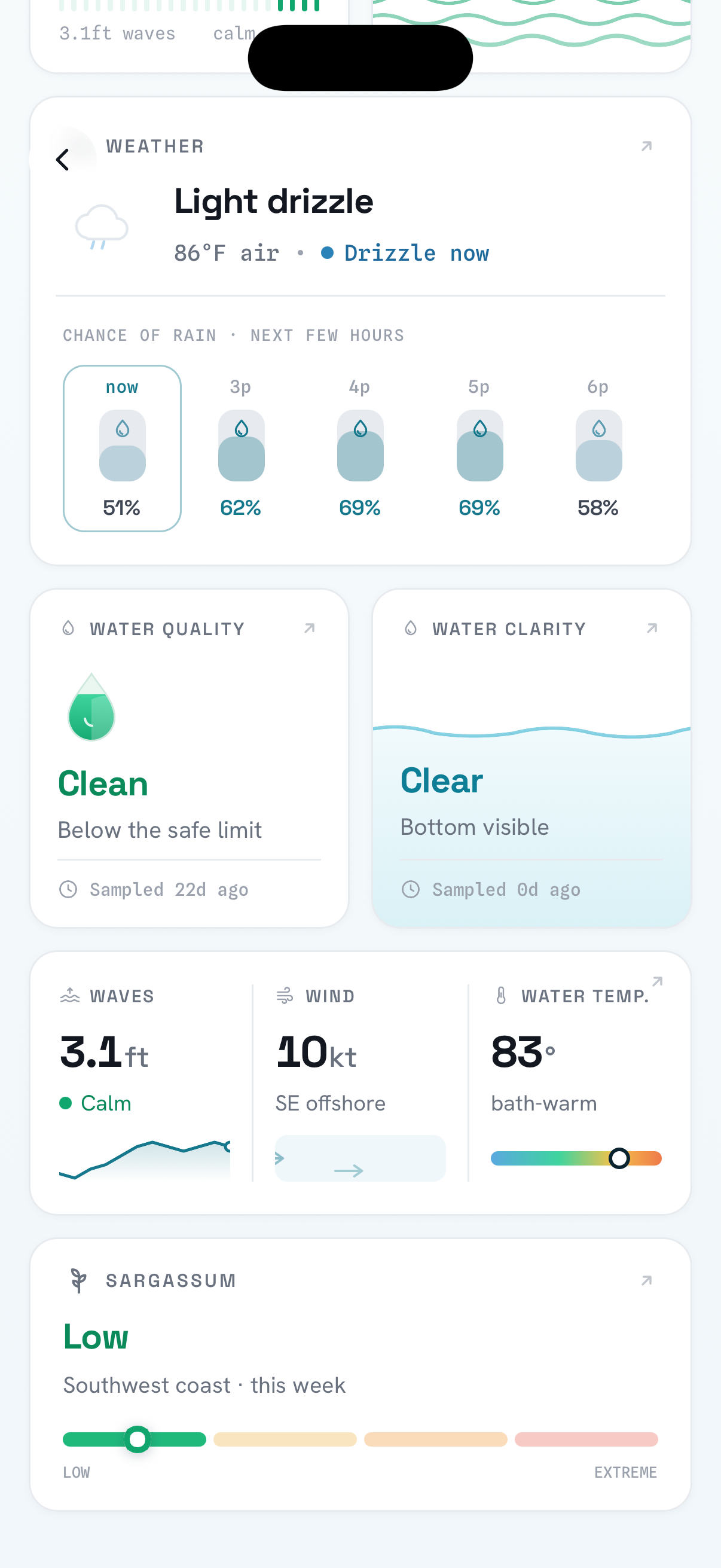 Costa — condition detail: surf, wind and water quality
